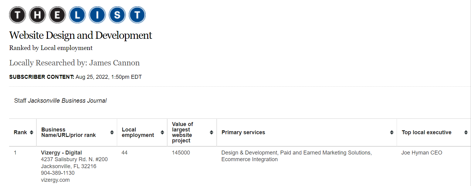 screenshot of jacksonville business journal website listing vizergy as the number one employer
