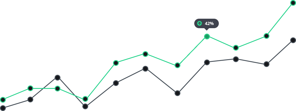 Website performance graph